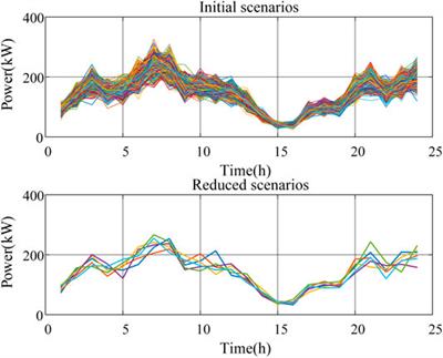 Energy Optimal Dispatch of the Data Center Microgrid Based on Stochastic Model Predictive Control